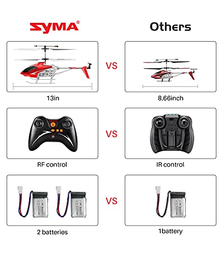 Red RC Helicopter Y8758