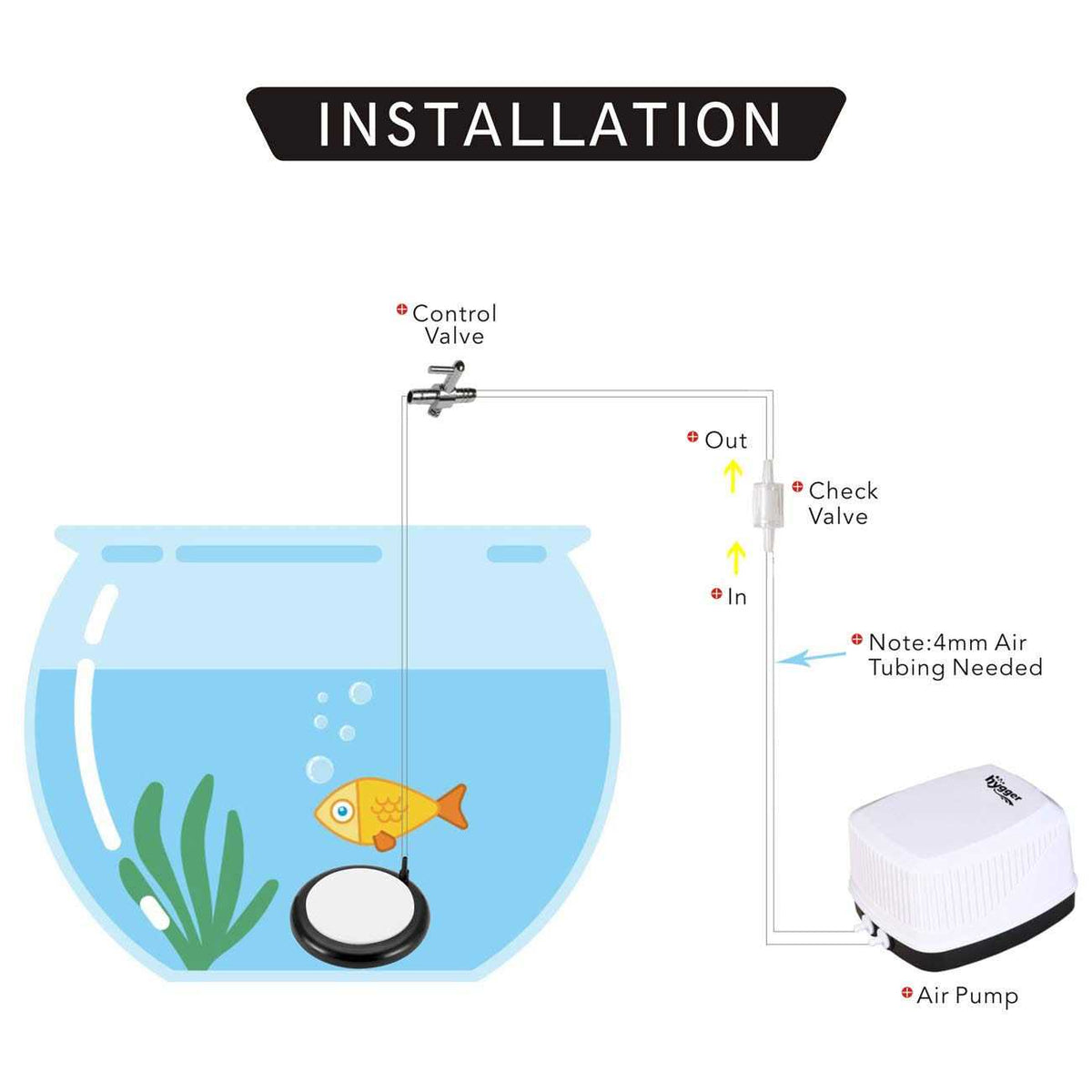 Aquarium Air Stone Oxygen Diffuser Kit M65516