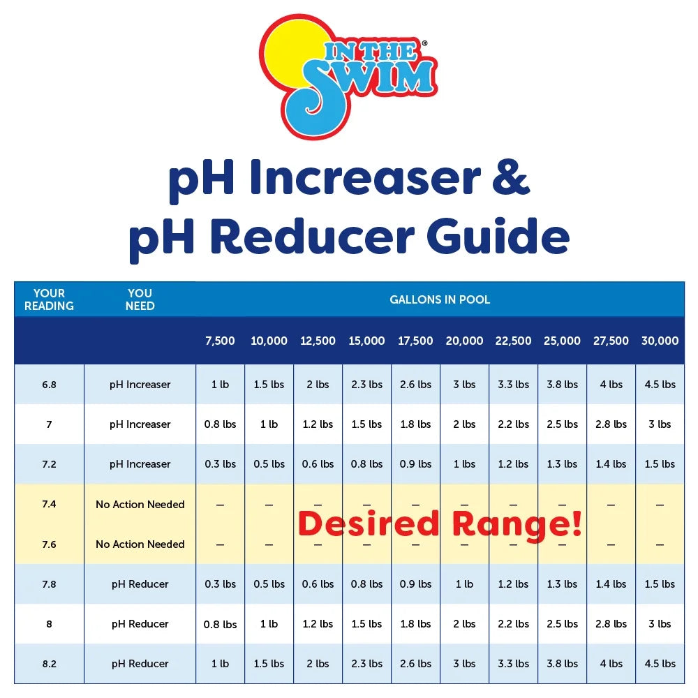 45 Pounds Granular Sodium Carbonate pH Increaser P30400
