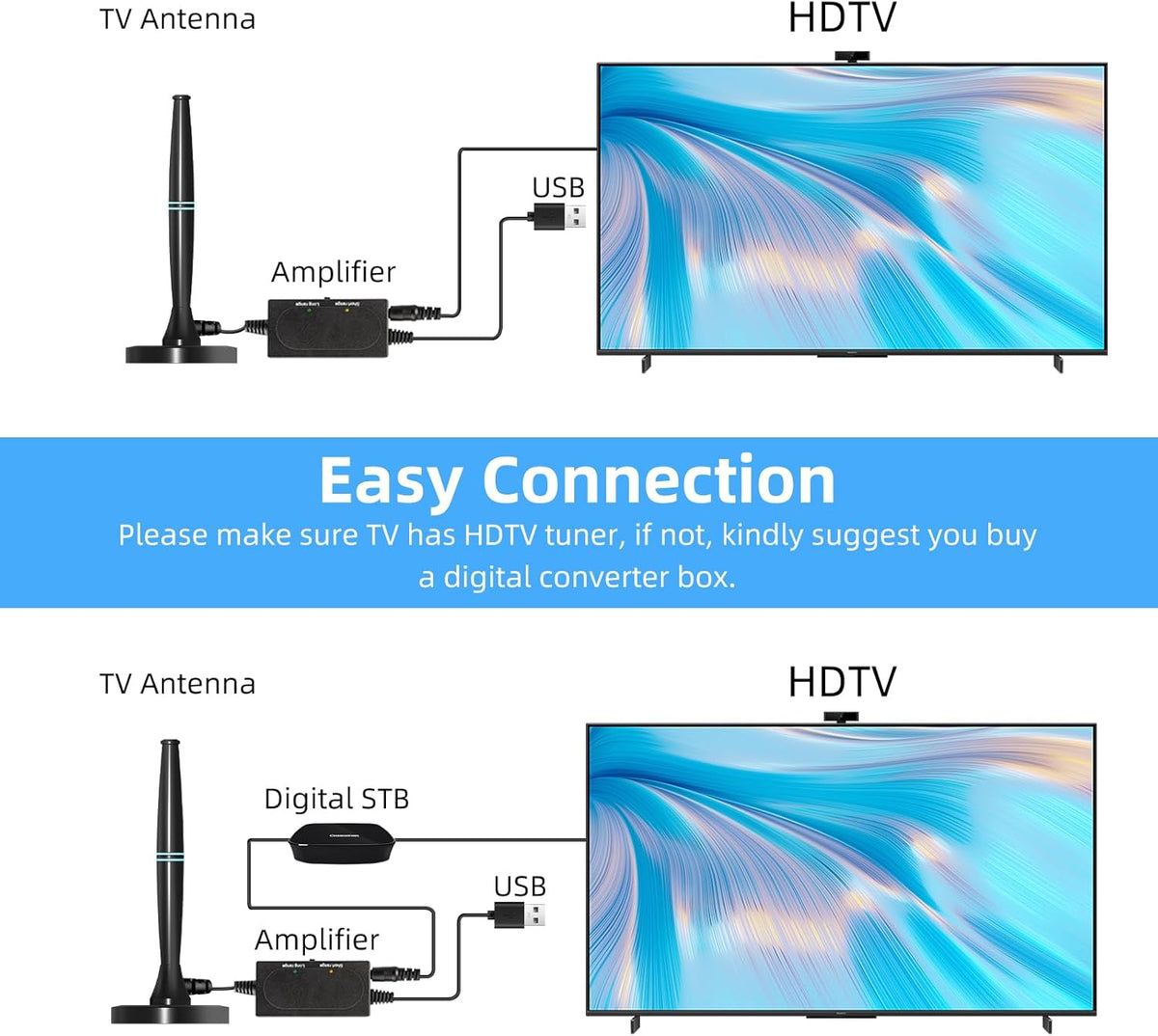 Amplified HDTV Indoor Digital Antenna Long Range TV Antenna Y724