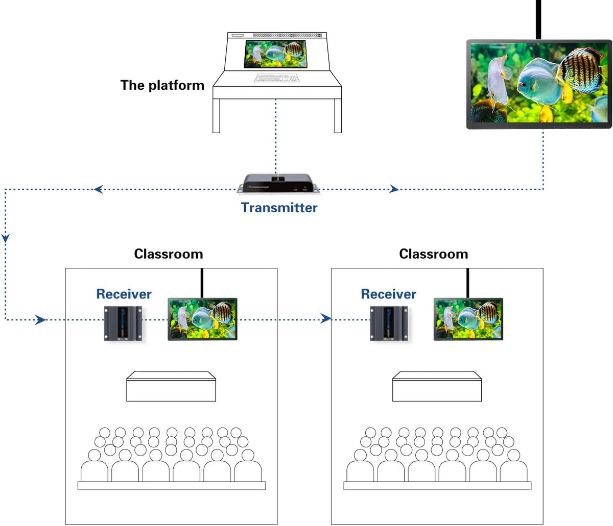 1080P 1x4 HDMI Splitter Over Cat6 Extender with IR F294