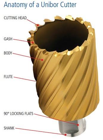 Cobalt Annular Cutter W898290