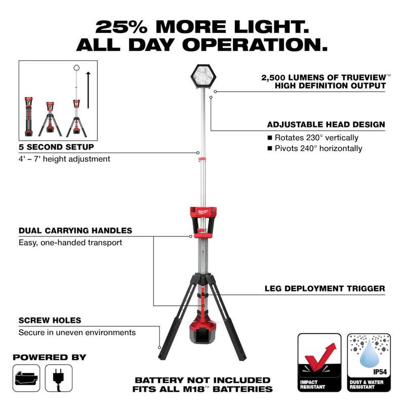 18-Volt Lithium-Ion Brushless Cordless SAWZALL Q245