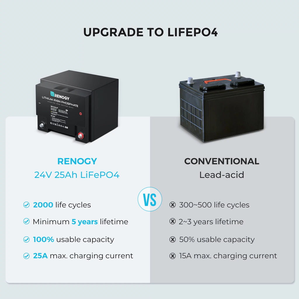 24V 25Ah Lithium Iron Phosphate Battery P954467