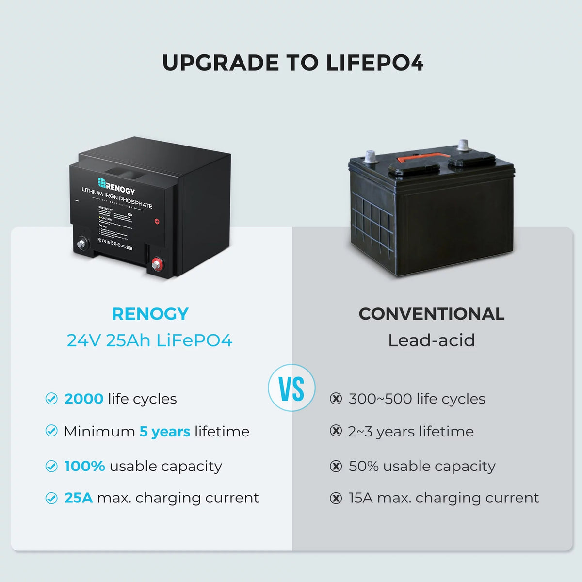 24V 25Ah Lithium Iron Phosphate Battery P954467