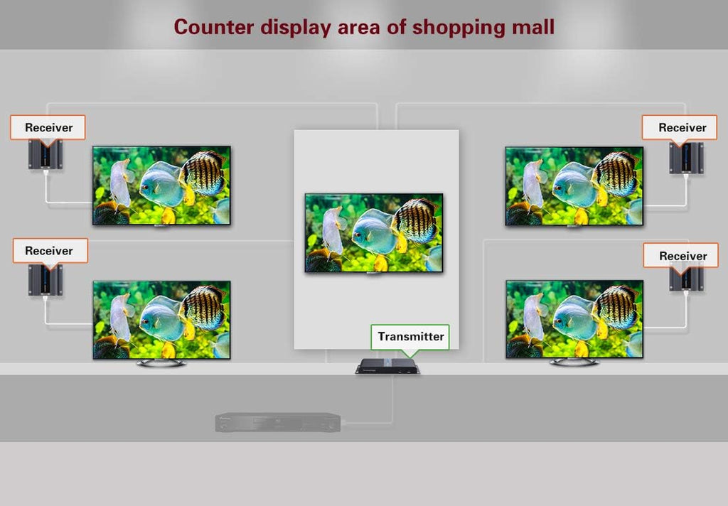 1080P 1x4 HDMI Splitter Over Cat6 Extender with IR F294