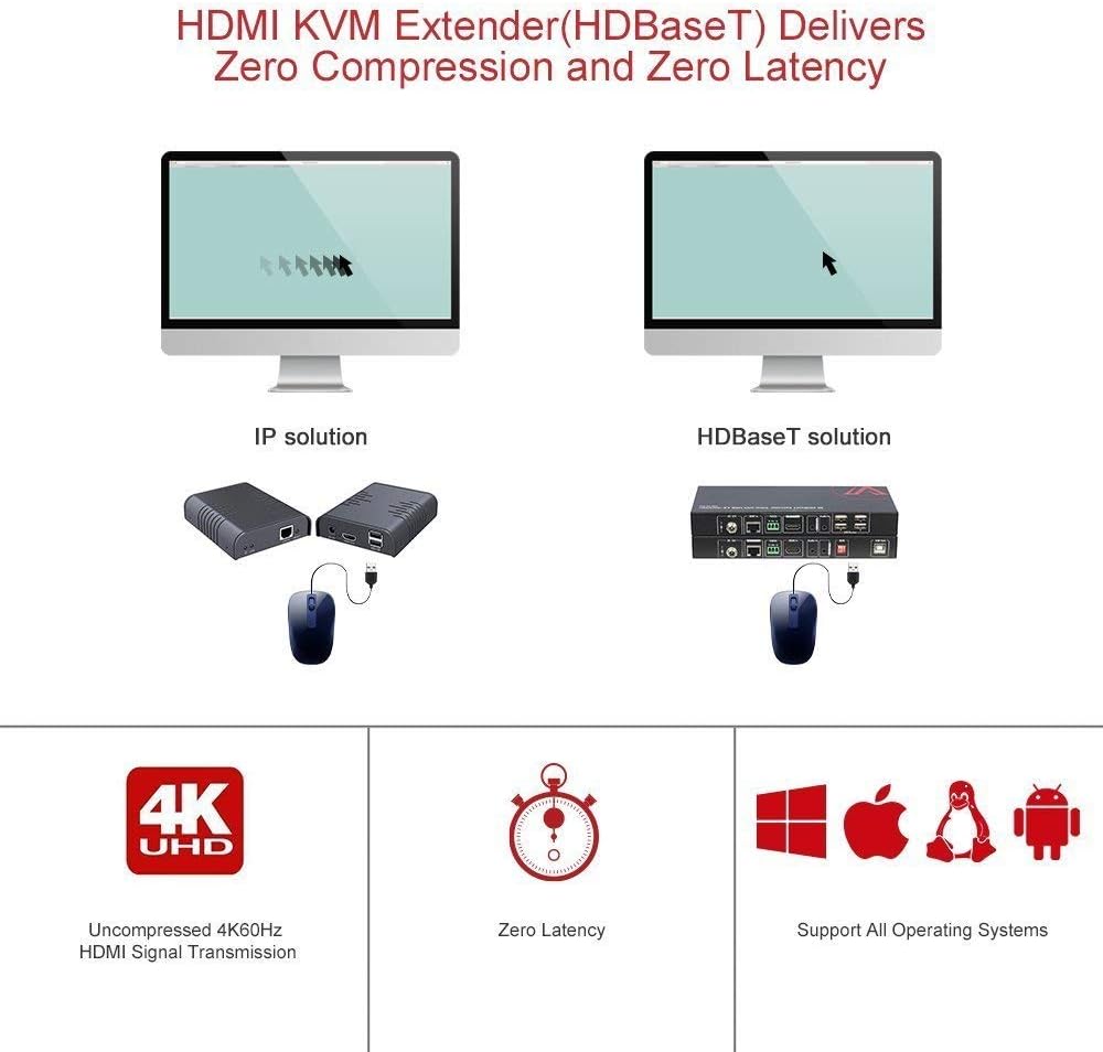 HDMI USB Extender KVM, 100m 4K 60Hz Over Cat5e/6a, 4 Ports USB2.0, RS232, POE X7606