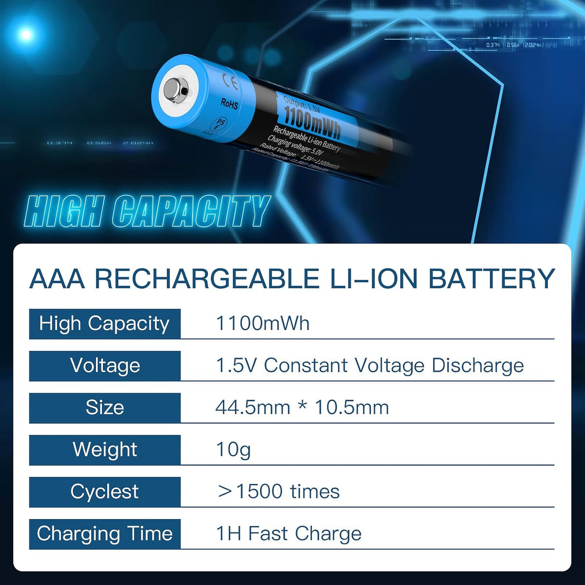 AAA Rechargeable Lithium Batteries, 4 pack 1.5V 1100mWh Li-ion Triple A Batteries with Fast Battery Charger U47328