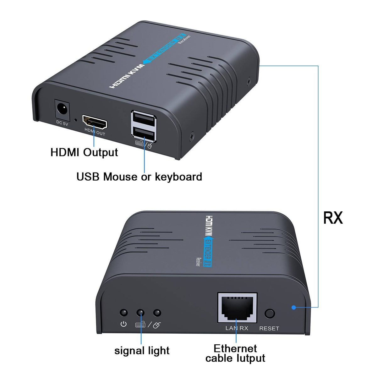 HDMI KVM Extender Over Single Cat 5/5E/6/7 Ethernet Cable K72885