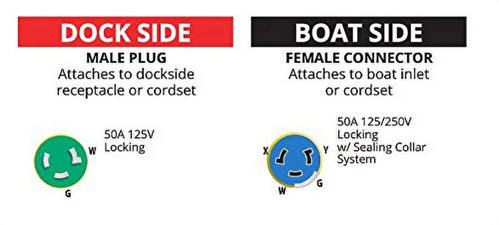 50-Amp 125-Volt to 50-Amp 125/250-Volt Locking Shore Power Adapter U300