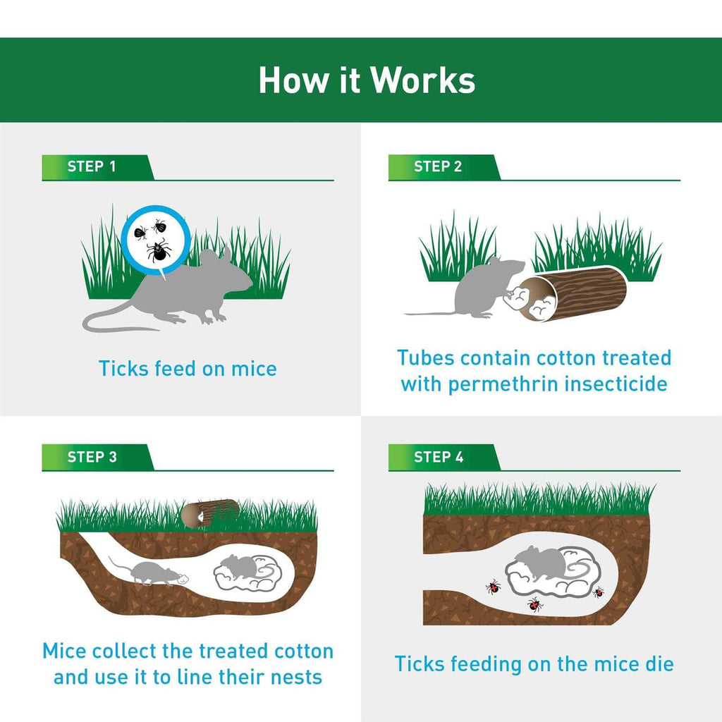 Tick Control Tubes R736102