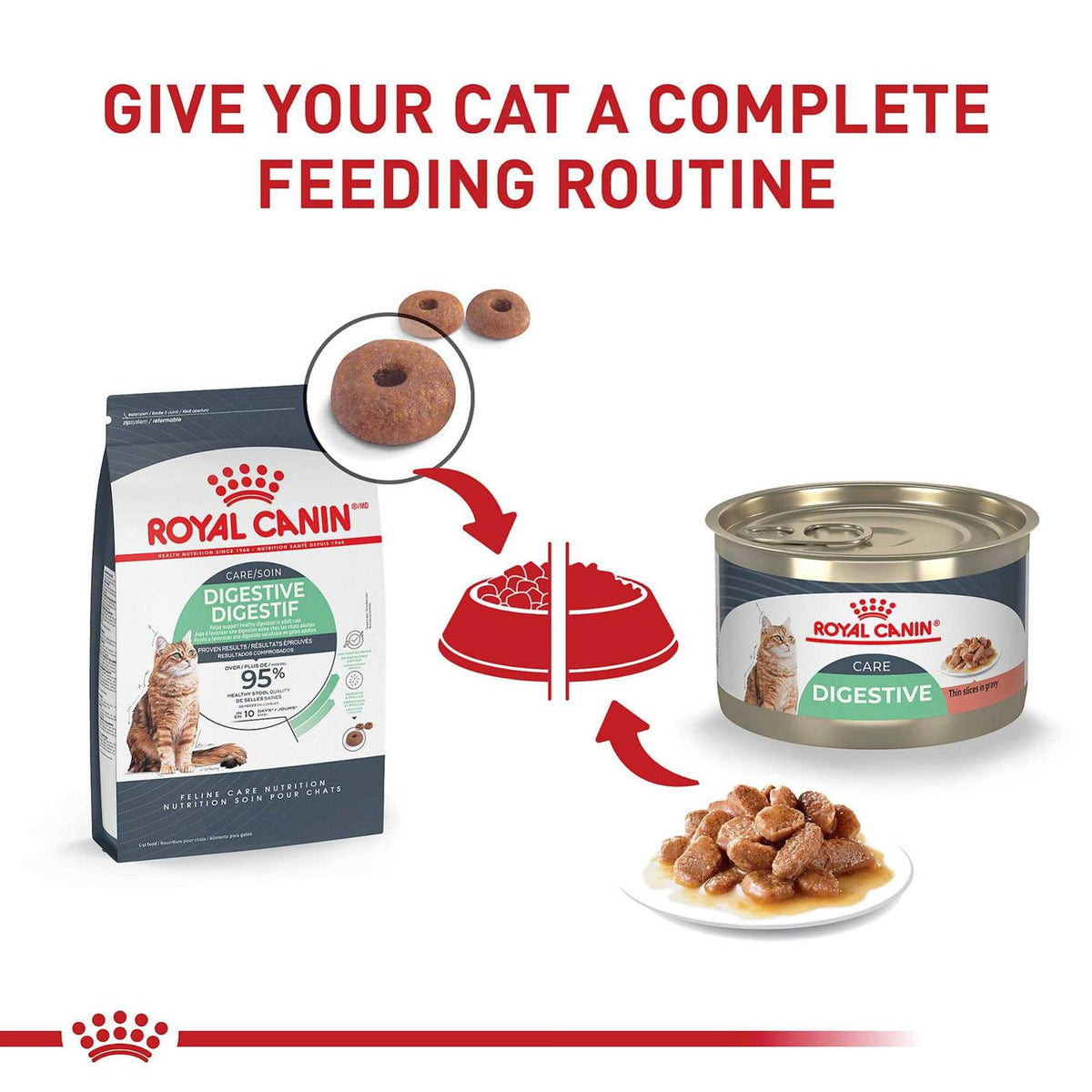 Sensitive Thin Slices in Gravy Wet Cat Food A534