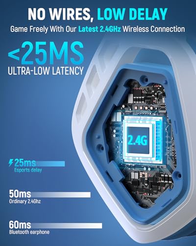 Wireless Gaming Headset with Microphone, 2.4 Ghz USB & Type-C, 30H Battery Q8789