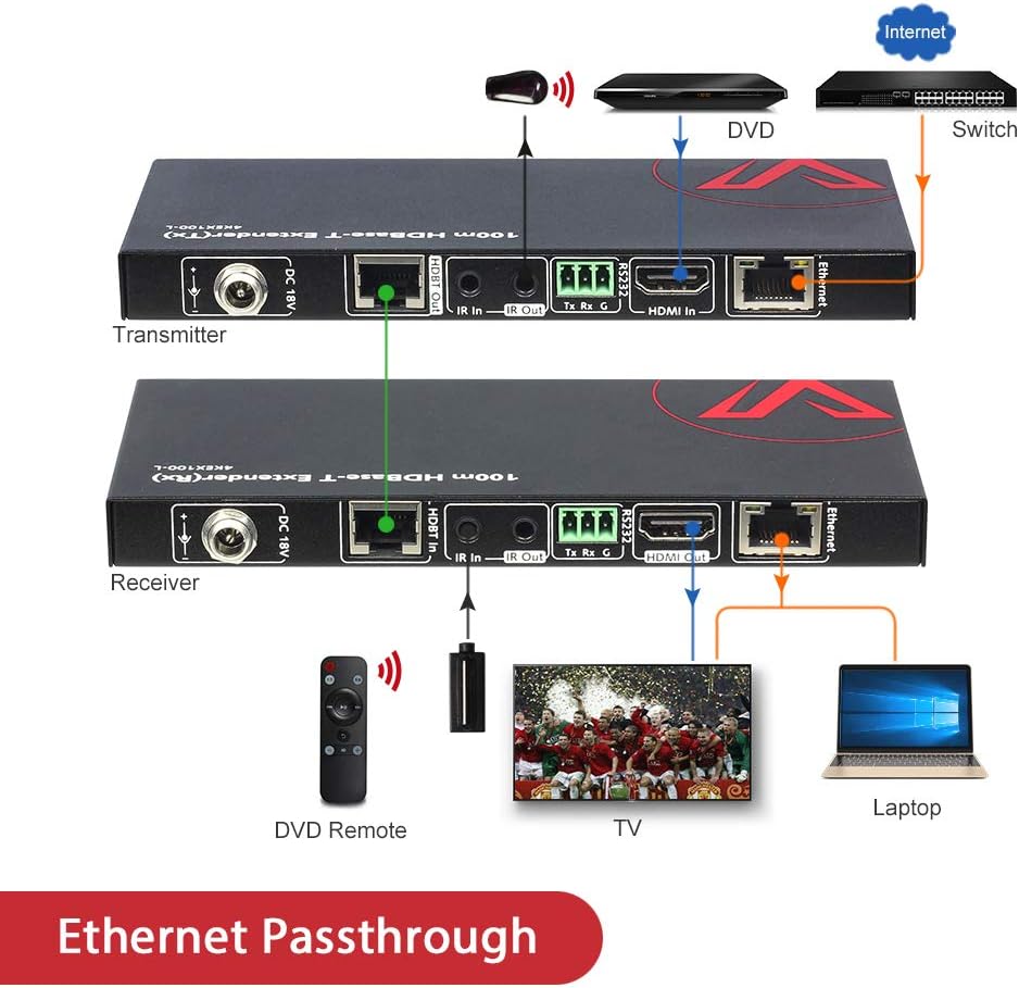 HDMI USB Extender KVM, 100m 4K 60Hz Over Cat5e/6a, 4 Ports USB2.0, RS232, POE X7606
