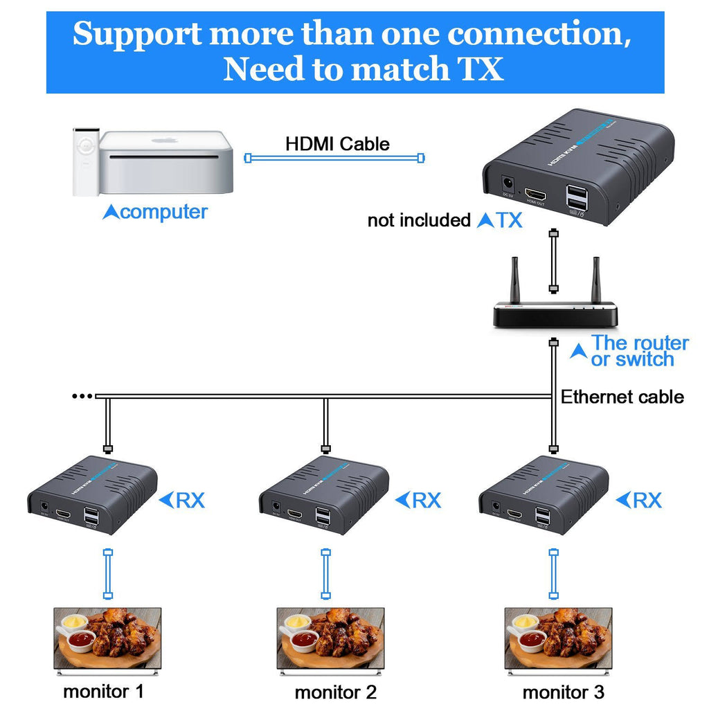 HDMI KVM Extender Over Single Cat 5/5E/6/7 Ethernet Cable K72885