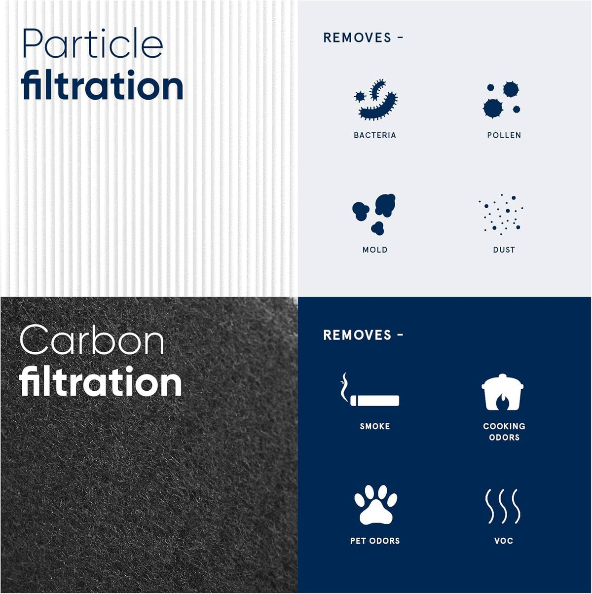 Blue Pure 211+ Replacement Filter, Particle and Activated Carbon J382