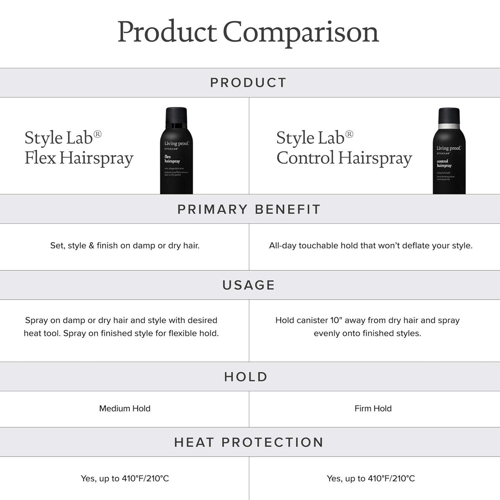 7.5 oz Hairspray W95478
