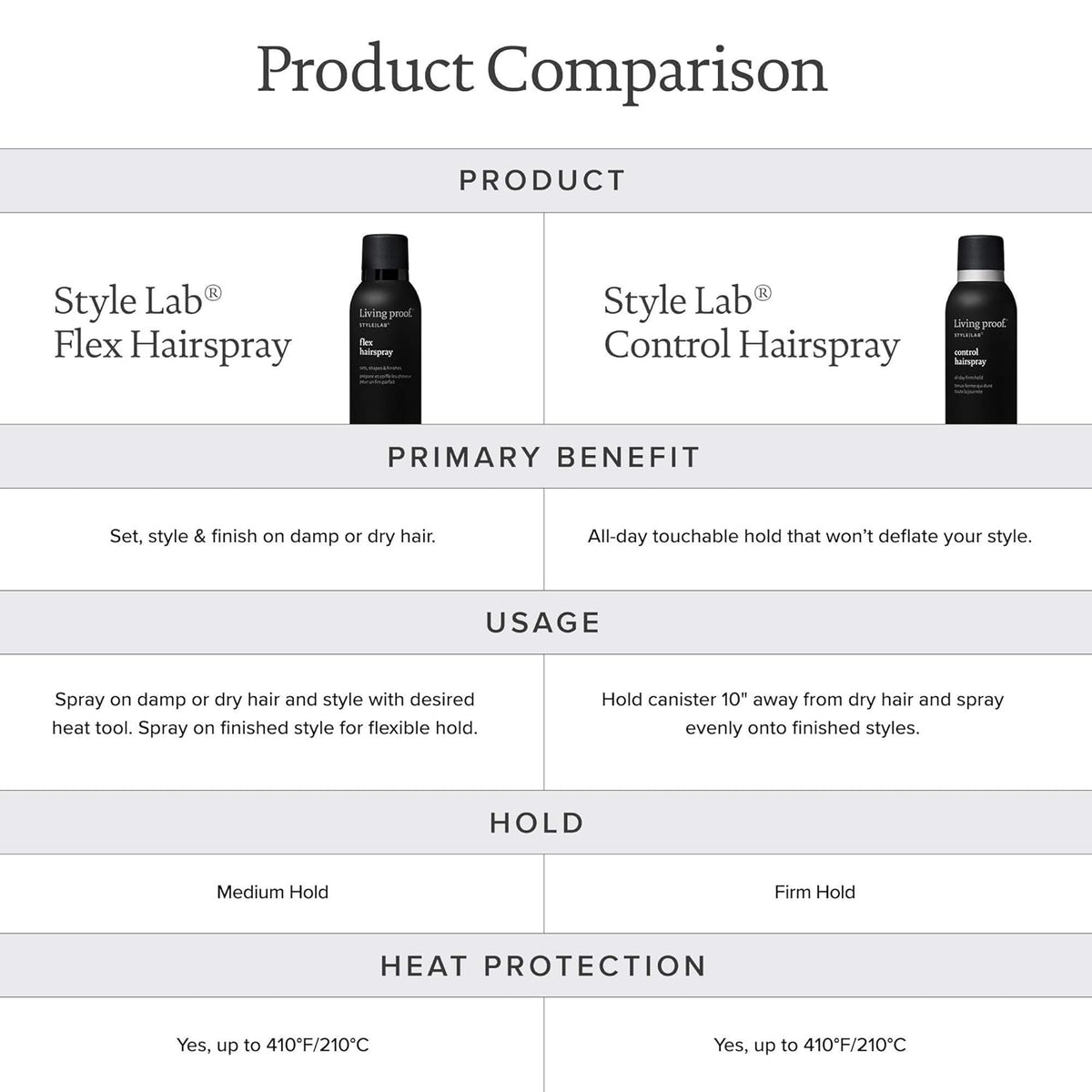 7.5 oz Hairspray W95478