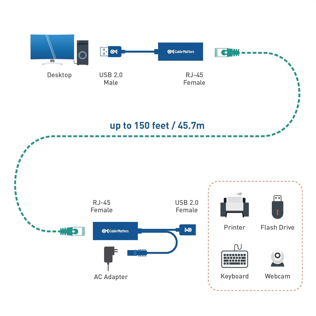 USB Over Ethernet Extender with Power Adapter V259485
