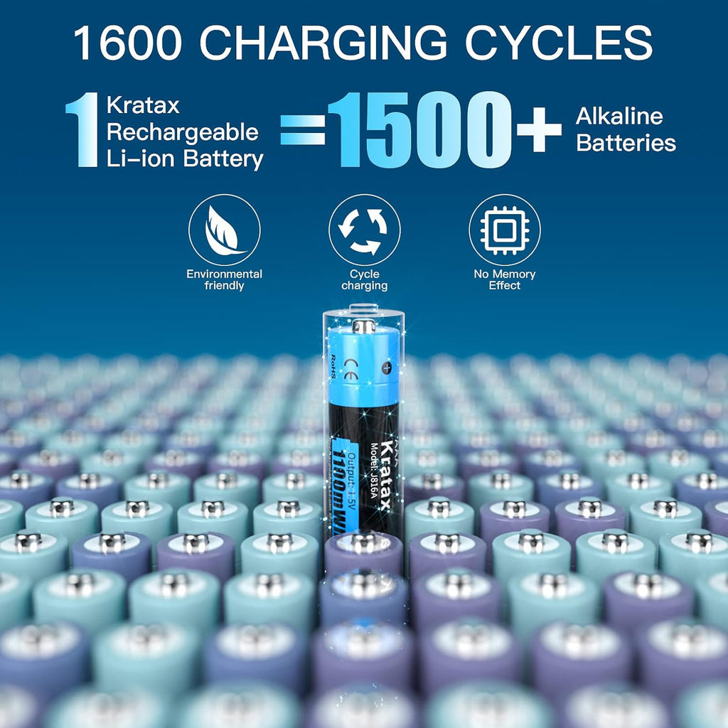 AAA Rechargeable Lithium Batteries, 4 pack 1.5V 1100mWh Li-ion Triple A Batteries with Fast Battery Charger U47328
