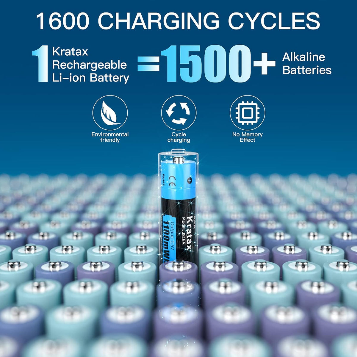 AAA Rechargeable Lithium Batteries, 4 pack 1.5V 1100mWh Li-ion Triple A Batteries with Fast Battery Charger U47328