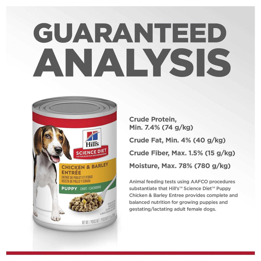 Chicken & Barley Dog Food V233