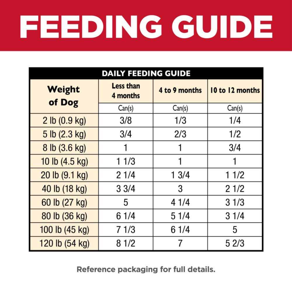 Chicken & Barley Dog Food V233