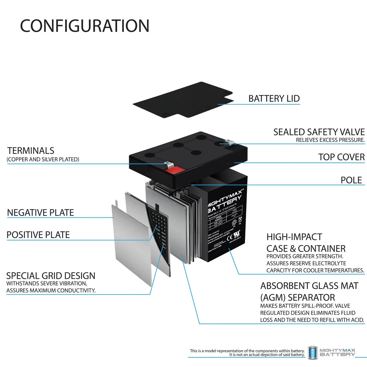 12V 5AH SLA Battery Z604