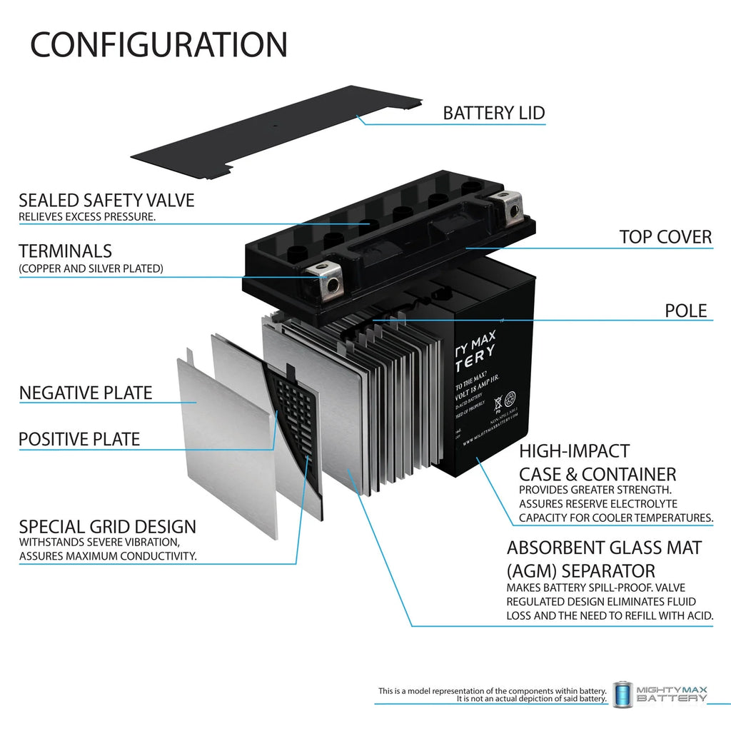 12V 4A Charger F984721