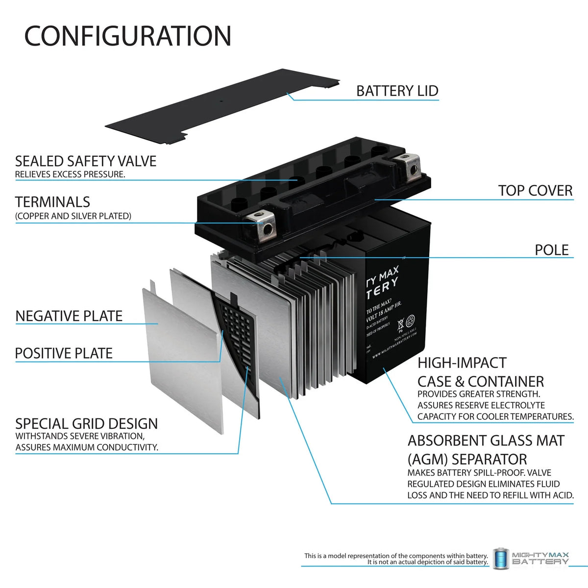 12V 4A Charger F984721