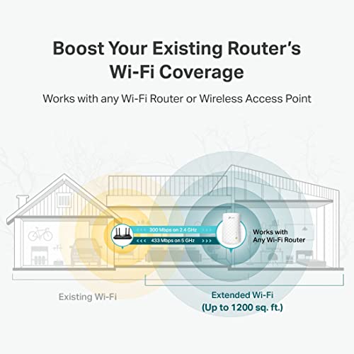 WiFi Extender with Ethernet Port, Dual Band 5GHz/2.4GHz Y161886