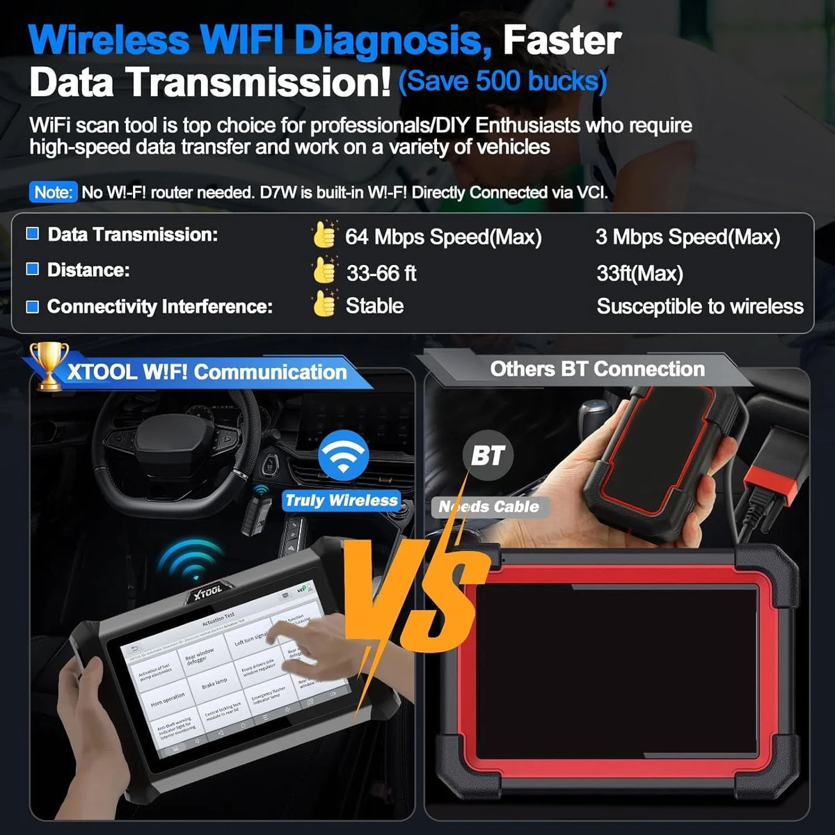 Wireless Bidirectional Car Diagnostic Scanner H532