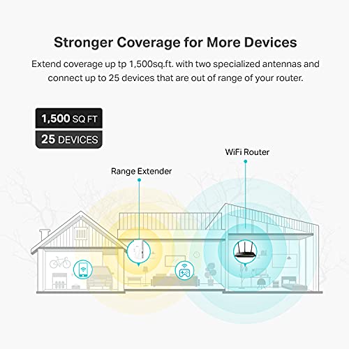 WiFi Extender with Ethernet Port, Dual Band 5GHz/2.4GHz Y161886