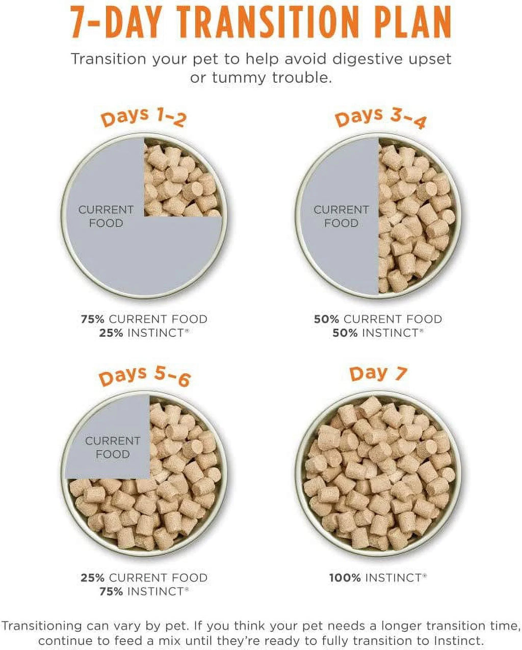 Grain Free Chicken Recipe Dog Food D86710